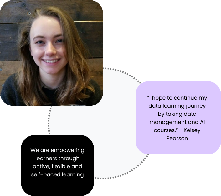 Circle of cards connected by dotted grey lines. First card is an image of a learner. Second card is a quote from the learner - I hope to continue my data learning journey by taking data management and AI courses - Kelsey Pearson. Third card says - We are empowering learners through active, flexible and self-paced learning.